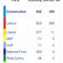 @cabbiescapital If that's even nearly right it's akin to Thatchers sweep to power in 79.