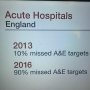 OMG look at the state of the NHS in only 3 years under the tories!!! 