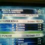 csk win as 182/7 pun 117/10