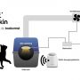 @huistoekomstnu Zojuist mijn inzending geplaatst in de blogpost en op Facebook: De slimme kattenbak. :D