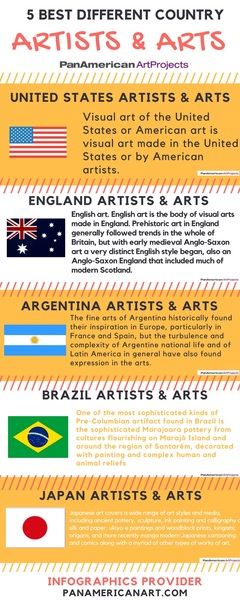 5 Best Different Countries Artist & Arts | Pan American Art Projects