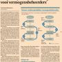 Wat @KoenBender zegt over negatieve prikkels #afm