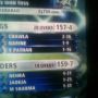 #clt20 #kkr knight rider won as 159/7 to csk 157/4