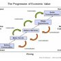  ❤️ this model by Pine & Gilmore>> festivals be alert, an experience is not enough #livescope