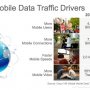 Global growth of mobile data, very interesting for events #livescope #infographic #video