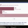 Overijssels Koningslied op Facebook inmiddels: 430 likes, 923x gedeeld, bereik van 70.000. Top! #rtvoost