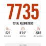 Waiting impatiently for the new @nike #running app. Promised in June 🤔