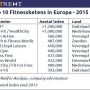Overview of the 10 biggest fitness chains in Europe via @sportnext