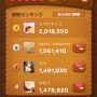 ヨッシャ！！ｷﾀ - .∵･(ﾟ∀ﾟ)･∵. - ｯ!! LINE POP20万点の奇跡〜！！これで安心して眠れます(笑)