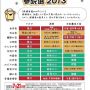 すごくザックリしるけど、
選挙の参考に。