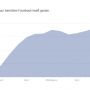 Voorbeeld: Wanneer zijn fans van #RTVOost op Facebook online? #stats 