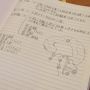 すごく真面目に勉強なぅ。今から骨格系に突入します。風邪しんど。